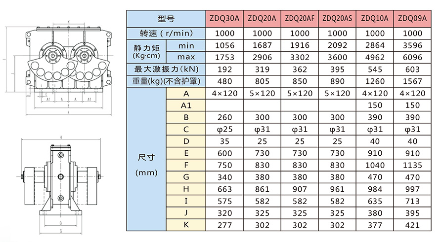 ZDQ系列激振器技術參數